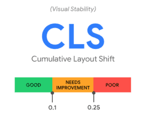 CLS-Measure