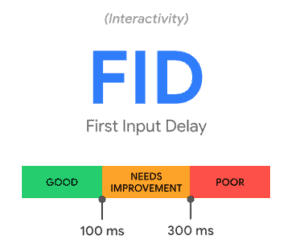 FID-Measure