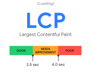 LCP-MEasure